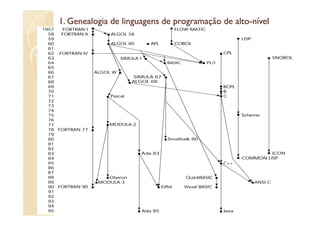 1. Genealogia de linguagens de programação de alto-nível
                                              alto-
 