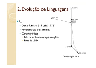 2. Evolução de Linguagens
        ç         g g

C
 ◦ Denis Ritchie, Bell Labs, 1972
 ◦ Programação de sistemas
 ◦ Características
     Falta de verificação de tipos completa
     Parte do UNIX




                                              Genealogia de C
 
