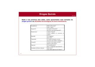 Prof. Nunes
150
Drogas Quirais
Neste e nos próximos dois slides, serão apresentados mais exemplos de
drogas quirais e as atividades farmacológicas de seus enantiômeros.
 