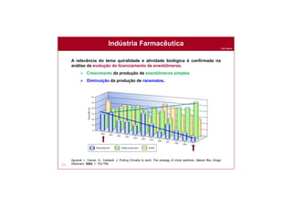 Prof. Nunes
151
Indústria Farmacêutica
A relevância do tema quiralidade e atividade biológica é confirmada na
análise da evolução do licenciamento de enantiômeros.
 Crescimento da produção de enantiômeros simples
 Diminuição da produção de racematos.
Agranat, I.; Carner, H.; Caldwell, J. Putting Chirality to work: The strategy of chiral switches, Nature Rev. Drugs
Discovery 2002, 1, 753-768.
 