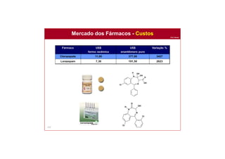 Prof. Nunes
153
Mercado dos Fármacos - Custos
Cl
N
N
H OH
OH
O
OH
N
N
O
H
Cl
OH
Cl
 