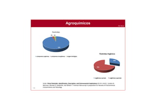 Prof. Nunes
156
Agroquímicos
Fonte: Chiral Pesticides: Identification, Description, and Environmental Implications Elin M. Ulrich1, Candice N.
Morrison, Michael R. Goldsmith, and William T. Foreman Manuscript in preparation for Reviews of Environmental
Contamination and Toxicology
 