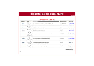 Prof. Nunes
166
Reagentes de Resolução Quiral
1g R$ 391,00
1g R$ 568,00
1g R$ 542,00
1g R$ 6.410,00
1g R$ 6.010,00
Acesso em Set/2018
 