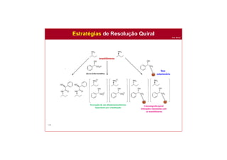 Prof. Nunes
169
Estratégias de Resolução Quiral
enantiômeros
fase
estacionária(S)-(+)-ácido mandélico
Formação de sais diastereoisoméricos
Separáveis por cristalização
Cromatografia quiral
Interações transientes com
os enantiômeros
 