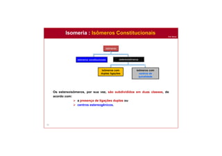 Prof. Nunes
Isomeria : Isômeros Constitucionais
52
Os estereoisômeros, por sua vez, são subdivididos em duas classes, de
acordo com:
 a presença de ligações duplas ou
 centros estereogênicos.
isômeros
isômeros constitucionais estereoisômeros
isômeros com
duplas ligações
isômeros com
centros de
quiralidade
 