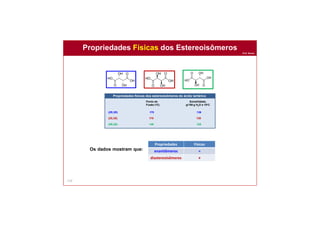 Prof. Nunes
114
Propriedades Físicas dos Estereoisômeros
Propriedades Físicas
enantiômeros =
diastereoisômeros ≠
Os dados mostram que:
Propriedades físicas dos estereoisômeros do ácido tartárico
Ponto de
Fusão (oC)
Solubilidade,
g/100 g H2O a 15oC
(2R,3R) 170 139
(2S,3S) 170 139
(2R,3S) 140 125
 