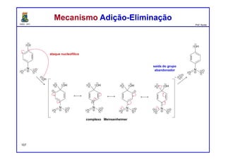 DQOI - UFC Prof. Nunes
Mecanismo Adição-EliminaçãoMecanismo Adição-Eliminação
107
ataque nucleofílico
saída do grupo
abandonador
complexo Meinsenheimer
 