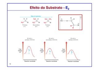 DQOI - UFC Prof. Nunes
DQOI - UFC Prof. Nunes
Efeito do Substrato - E2Efeito do Substrato - E2
10
reatividade aumenta
∆G
Coordenada da reação
Estado de transição
 