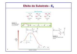 DQOI - UFC Prof. Nunes
DQOI - UFC Prof. Nunes
Com um substrato terciário, o impedimento estérico
impede o reagente de funcionar como um nucleófilo a uma
velocidade apreciável,
mas o reagente pode ainda funcionar como uma
base, sem encontrar muito impedimento estérico.
Efeito do Substrato - E2Efeito do Substrato - E2
8
substituição eliminação
Hidróxido atua como um nucleófilo Hidróxido atua como uma base
Um substrato terciário é também
estericamente impedido.
O nucleófilo não pode penetrar e
atacar.
Um próton β pode ser
facilmente abstraído mesmo
que o substrato seja terciário.
 
