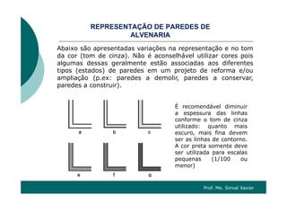REPRESENTAÇÃO DE PAREDES DE
ALVENARIA
Abaixo são apresentadas variações na representação e no tom
da cor (tom de cinza) Não é aconselhável utilizar cores poisda cor (tom de cinza). Não é aconselhável utilizar cores pois
algumas dessas geralmente estão associadas aos diferentes
tipos (estados) de paredes em um projeto de reforma e/ou
ampliação (p ex: paredes a demolir paredes a conservarampliação (p.ex: paredes a demolir, paredes a conservar,
paredes a construir).
É recomendável diminuir
a espessura das linhas
conforme o tom de cinza
tili d t iutilizado: quanto mais
escuro, mais fina devem
ser as linhas de contorno.
A cor preta somente deveA cor preta somente deve
ser utilizada para escalas
pequenas (1/100 ou
menor)
Prof. Me. Sinval Xavier
 