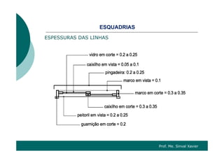SQ SESQUADRIAS
ESPESSURAS DAS LINHAS
Prof. Me. Sinval Xavier
 