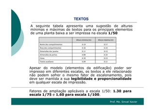 OSTEXTOS
A seguinte tabela apresenta uma sugestão de alturas
mínimas e máximas de textos para os principais elementosmínimas e máximas de textos para os principais elementos
de uma planta baixa a ser impressa na escala 1/50
Altura mínima (m) Altura máxima (m)
Nome dos compartimentos 0.14 0.17
Área dos compartimentos 0.10 0.14
Dimensões das janelas 0.11 0.13
Dimensões da portas 0 08 0 10Dimensões da portas 0.08 0.10
Cotas 0.10 0.13
Textos auxiliares 0.09 0.11
Apesar do modelo (elementos da edificação) poder serApesar do modelo (elementos da edificação) poder ser
impresso em diferentes escalas, os textos a ele relacionado
não podem sofrer o mesmo fator de escalonamento, pois
deve ser mantida a sua legibilidade e proporcionalidadeg p p
em qualquer escala de impressão.
Fatores de ampliação aplicáveis a escala 1/50: 1.30 parap ç p / p
escala 1/75 e 1.60 para escala 1/100.
Prof. Me. Sinval Xavier
 