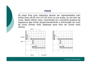 SOSPISOS
Os pisos frios e/ou especiais devem ser representados com
linhas finas (0 05 mm a 0 10 mm) na cor preta ou em tom delinhas finas (0.05 mm a 0.10 mm) na cor preta, ou em tom de
cinza. Neste último caso, recomenda-se o aumento gradual da
espessura das linhas proporcionalmente a diminuição do nível
de cinza (linhas mais espessas para tons de cinzas maisde cinza (linhas mais espessas para tons de cinzas mais
claros).
Prof. Me. Sinval Xavier
 
