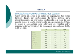 SCESCALA
ESPESSURAS DAS LINHAS EM DIFERENTES ESCALAS
A i d li hAssim como os textos e as cotas, as espessuras das linhas
também devem ser configuradas de forma distinta para
diferentes escalas de impressão, obedecendo-se a regra de que
t l ã d li hquanto menor a escala, menores são as espessuras das linhas.
A seguir é apresentada uma referência de relações entre
espessuras (em milímetros) de linhas para as escalas de 1:50,
1:75 e 1:1001:75 e 1:100.
1:50 1:75 1:100
1 ‐ Red 0,1 0,1 0,1
2 ‐ Yellow 0,2 0,15 0,132  Yellow
3 ‐ Green 0,3 0,25 0,2
4‐ Cyan 0,4 0,35 0,25
5 ‐ Blue 0,5 0,4 0,3
6 ‐ Magenta 0,6 0,5 0,4
7 ‐ White 0,7 0,6 0,45
8  0,09 0,09 0,09
9 0,09 0,09 0,09
Prof. Me. Sinval Xavier
 