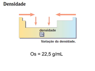 Os = 22,5 g/mL
 