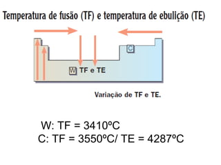W: TF = 3410ºC
C: TF = 3550ºC/ TE = 4287ºC
 