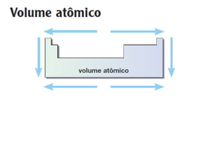 Unidade04   tabela periodica