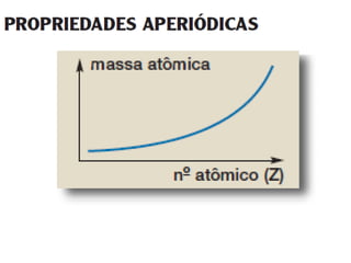 Unidade04   tabela periodica