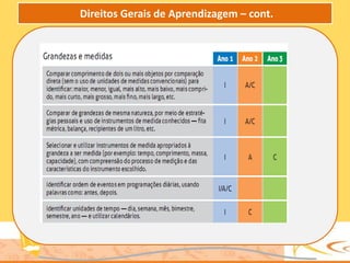Direitos Gerais de Aprendizagem – cont.
 
