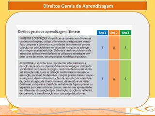 Direitos Gerais de Aprendizagem
 
