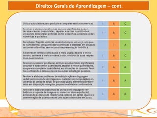 Direitos Gerais de Aprendizagem – cont.
 