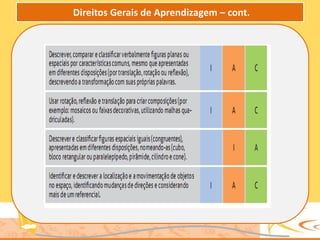Direitos Gerais de Aprendizagem – cont.
 