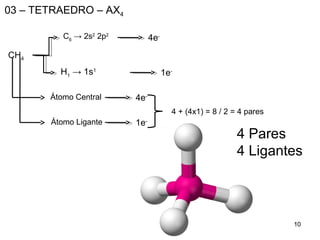 1010
03 – TETRAEDRO – AX4
CH4
C6
→ 2s2
2p2
H1
→ 1s1
4e-
Átomo Central
Átomo Ligante
1e-
4e-
1e-
4 + (4x1) = 8 / 2 = 4 pares
4 Pares
4 Ligantes
 
