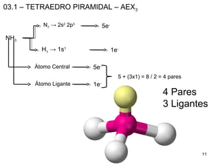 11
03.1 – TETRAEDRO PIRAMIDAL – AEX3
NH3
N7
→ 2s2
2p3
H1
→ 1s1
5e-
Átomo Central
Átomo Ligante
1e-
5e-
1e-
5 + (3x1) = 8 / 2 = 4 pares
4 Pares
3 Ligantes
 