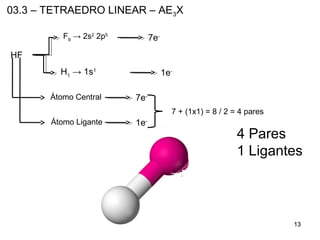 131313
03.3 – TETRAEDRO LINEAR – AE3X
HF
F9
→ 2s2
2p5
H1
→ 1s1
7e-
Átomo Central
Átomo Ligante
1e-
7e-
1e-
7 + (1x1) = 8 / 2 = 4 pares
4 Pares
1 Ligantes
 