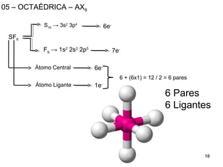 18181818181818
05 – OCTAÉDRICA – AX6
SF6
S16
→ 3s2
3p4
6e-
Átomo Central
Átomo Ligante
7e-
6e-
1e-
6 + (6x1) = 12 / 2 = 6 pares
6 Pares
6 Ligantes
F9
→ 1s2
2s2
2p5
 
