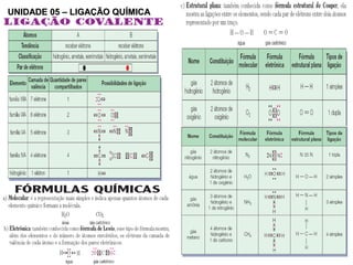3
UNIDADE 05 – LIGAÇÃO QUÍMICAUNIDADE 05 – LIGAÇÃO QUÍMICA
 