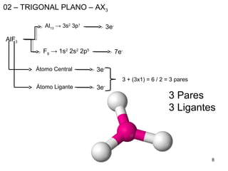 8
02 – TRIGONAL PLANO – AX3
AlF3
Al13
→ 3s2
3p1
F9
→ 1s2
2s2
2p5
3e-
Átomo Central
Átomo Ligante
7e-
3e-
3e-
3 + (3x1) = 6 / 2 = 3 pares
3 Pares
3 Ligantes
 