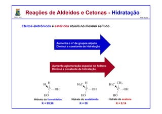 DQOI - UFC Prof. Nunes
Efeitos eletrônicos e estéricos atuam no mesmo sentido.
Reações de Aldeídos e Cetonas - HidrataçãoReações de Aldeídos e Cetonas - Hidratação
Aumenta aglomeração espacial no hidrato
Diminui a constante de hidratação
Aumenta o no de grupos alquila
Diminui a constante de hidratação
K = 99,96 K = 50 K = 0,14
Hidrato do formaldeído Hidrato do acetaldeído Hidrato do acetona
 