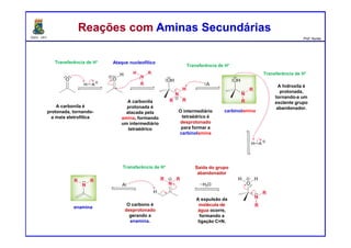DQOI - UFC Prof. Nunes
Reações com Aminas SecundáriasReações com Aminas Secundárias
Ataque nucleofílicoTransferência de H+
Transferência de H+
Transferência de H+
Saída do grupo
abandonador
enamina
Transferência de H+
A carbonila é
protonada, tornando-
a mais eletrofílica
O intermediário
tetraédrico é
desprotonado
para formar a
carbinolamina
A carbonila
protonada é
atacada pela
amina, formando
um intermediário
tetraédrico
A hidroxila é
protonada,
tornando-a um
exclente grupo
abandonador.
A expulsão da
molécula de
água ocorre,
formando a
ligação C=N.
O carbono é
desprotonado
gerando a
enamina.
carbinolamina
 