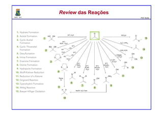DQOI - UFC Prof. Nunes
Review das ReaçõesReview das Reações
 