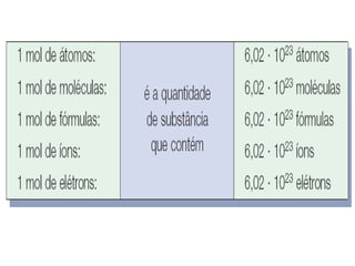 Unidade07   relação de massa