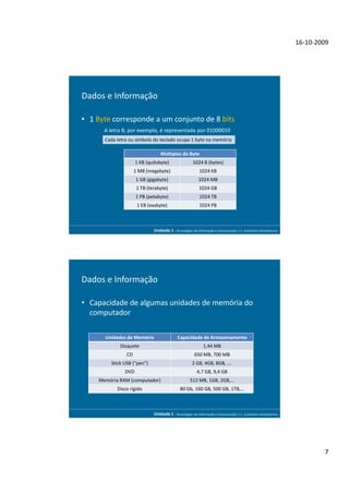 16-10-2009




Dados e Informação

• 1 Byte corresponde a um conjunto de 8 bits
      A letra B, por exemplo, é representada por 01000010
      Cada letra ou símbolo do teclado ocupa 1 byte na memória

                                 Múltiplos do Byte
                    1 KB (quilobyte)                  1024 B (bytes)
                    1 MB (megabyte)                       1024 KB
                    1 GB (gigabyte)                      1024 MB
                     1 TB (terabyte)                      1024 GB
                    1 PB (petabyte)                       1024 TB
                     1 EB (exabyte)                       1024 PB



                             Unidade 1 - Tecnologias da Informação e Comunicação 1.1. Conceitos Introdutórios




Dados e Informação

• Capacidade de algumas unidades de memória do
  computador

      Unidades de Memória                   Capacidade de Armazenamento
            Disquete                                        1,44 MB
               CD                                      650 MB, 700 MB
        Stick USB (“pen”)                            2 GB, 4GB, 8GB, ….
              DVD                                       4,7 GB, 9,4 GB
    Memória RAM (computador)                        512 MB, 1GB, 2GB,…
           Disco rígido                      80 Gb, 160 GB, 500 GB, 1TB,…



                             Unidade 1 - Tecnologias da Informação e Comunicação 1.1. Conceitos Introdutórios




                                                                                                                        7
 