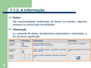 1.1.3. A Informação
          Dados
          são representações codificadas de factos ou eventos, objectos,
          pessoas ou outros tipos de entidades
          Informação
          é o conjunto de dados, devidamente organizados e ordenados, a
          fim de terem significado
    Dados         Exemplos     Informação                                                 Exemplos
    Caracteres;   CMP;         Palavras articuladas em frases;                            O João comprou um computador
    Palavras      João;        Mensagens, notícias, conhecimentos
                  Computador

    Algarismos;   5;           Valores numéricos relativos a quantidades de produtos,     5 caixas de disquetes a 3 € cada: Total
    Números       1100;        preços, datas, etc.                                        25 €
                  5500

    Pontos;                    Imagens; símbolos; fotografias; ilustrações; documentos;
    Linhas;
    Formas
                               etc.
                                                                                                       
4
 