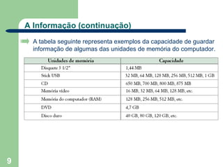 A Informação (continuação)
      A tabela seguinte representa exemplos da capacidade de guardar
      informação de algumas das unidades de memória do computador.




9
 