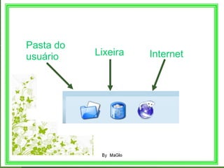 Pasta do
usuário    Lixeira   Internet
 
