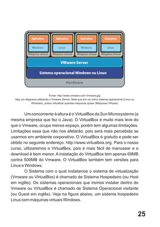 Fonte: http://www.vmware.com Vmware.jpg
  Veja um diagrama utilizando o Vmware Server. Note que em um único sistema operacional (Linux ou
               Windows), posso virtualizar quantas máquinas quiser (Máquinas Virtuais)



        Um concorrente à altura é o VirtualBox da Sun Microsystems (a
mesma empresa que fez o Java). O VirtualBox é muito mais leve do
que o Vmware, ocupa menos espaço, porém tem algumas limitações.
Limitações essa que não nos afetarão, pois será mais percebida se
usarmos em ambiente corporativo. O VirtualBox é gratuito e pode ser
obtido no seguinte endereço: http://www.virtualbox.org. Para o nosso
curso, utilizaremos o VirtualBox, pois é mais fácil de manusear e o
download é bem menor. A instalação do VirtualBox tem apenas 69MB
contra 500MB do Vmware. O VirtualBox também tem versões para
Linux e Windows.
        O Sistema com o qual instalamos o sistema de virtualização
(Vmware ou VirtualBox) é chamado de Sistema Hospedeiro (ou Host
em inglês). Os sistemas operacionais que iremos instalar dentro do
Vmware ou VirtualBox é chamado de Sistema Operacional visitante
(ou Guest em inglês). Veja na figura abaixo, um sistema hospedeiro
Linux com máquinas virtuais Windows.


                                                                                                    25
 