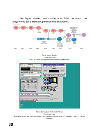 Na figura abaixo, acompanhe uma linha do tempo de
 lançamento dos Sistemas Operacionais da Microsoft.




                                          Fonte: Mattia Gentilini
                                              Linha_tempo.jpg
                          Linha do Tempo de lançamentos de Produtos da Microsoft.




                                   Fonte: Conteudista (Sistema Windows)
                                                Windows_3.jpg
     A primeira versão que chegou ao Brasil e se popularizou rapidamente foi o Windows 3.1 e 3.11 (Versão
                                                  para rede).



30
 