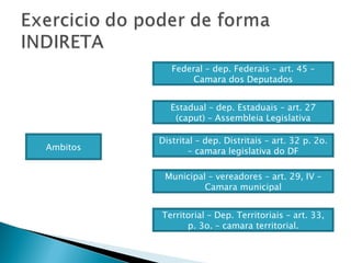 Ambitos Federal – dep. Federais – art. 45 – Camara dos Deputados Estadual – dep. Estaduais – art. 27 (caput) – Assembleia Legislativa Distrital – dep. Distritais – art. 32 p. 2o. – camara legislativa do DF Municipal – vereadores – art. 29, IV – Camara municipal Territorial – Dep. Territoriais – art. 33, p. 3o. – camara territorial. 
