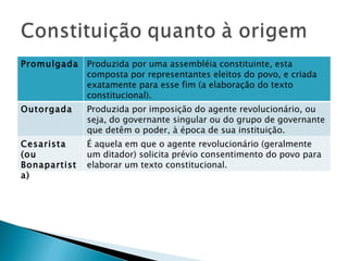 Promulgada Produzida por uma assembléia constituinte, esta composta por representantes eleitos do povo, e criada exatamente para esse fim (a elaboração do texto constitucional). Outorgada Produzida por imposição do agente revolucionário, ou seja, do governante singular ou do grupo de governante que detêm o poder, à época de sua instituição. Cesarista (ou Bonapartista) É aquela em que o agente revolucionário (geralmente um ditador) solicita prévio consentimento do povo para elaborar um texto constitucional.  
