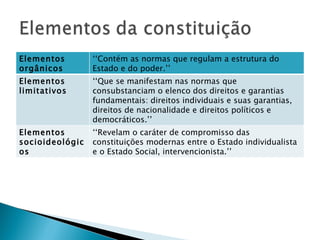 Elementos orgânicos ‘‘ Contém as normas que regulam a estrutura do Estado e do poder.’’ Elementos limitativos ‘‘ Que se manifestam nas normas que consubstanciam o elenco dos direitos e garantias fundamentais: direitos individuais e suas garantias, direitos de nacionalidade e direitos políticos e democráticos.’’ Elementos socioideológicos ‘‘ Revelam o caráter de compromisso das constituições modernas entre o Estado individualista e o Estado Social, intervencionista.’’ 