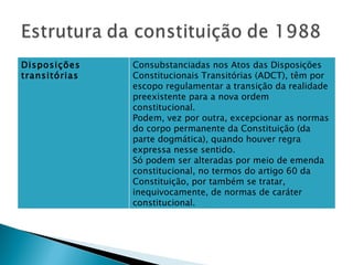 Disposições transitórias Consubstanciadas nos Atos das Disposições Constitucionais Transitórias (ADCT), têm por escopo regulamentar a transição da realidade preexistente para a nova ordem constitucional. Podem, vez por outra, excepcionar as normas do corpo permanente da Constituição (da parte dogmática), quando houver regra expressa nesse sentido. Só podem ser alteradas por meio de emenda constitucional, no termos do artigo 60 da Constituição, por também se tratar, inequivocamente, de normas de caráter constitucional. 