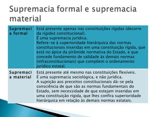 Supremacia formal Está presente apenas nas constituições rígidas (decorre da rigidez constitucional).  É uma supremacia jurídica. Refere-se à superioridade hierárquica das normas constitucionais inseridas em uma constituição rígida, que está no ápice da pirâmide normativa do Estado, e que concede fundamento de validade às demais normas (infraconstitucionais) que compõem o ordenamento jurídico estatal. Supremacia material Está presente até mesmo nas constituições flexíveis. É uma supremacia sociológica, e não jurídica. A sujeição aos preceitos constitucionais dá-se pela consciência de que são as normas fundamentais do Estado, sem necessidade de que estejam inseridas em uma constituição rígida, que lhes confira superioridade hierárquica em relação às demais normas estatais. 