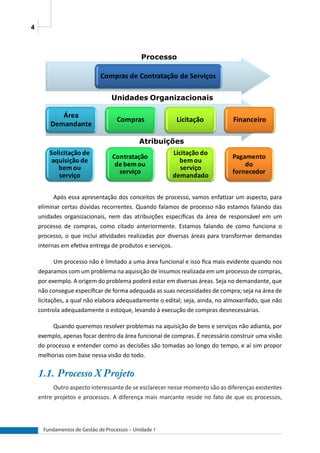 4
Fundamentos de Gestão de Processos – Unidade 1
Área
Demandante
Compras Licitação Financeiro
Solicitação de
aquisição de
bemou
serviço
Contratação
de bemou
serviço
Licitação do
bemou
serviço
demandado
Pagamento
do
fornecedor
Compras de Contratação de Serviços
Processo
Unidades Organizacionais
Atribuições
Após essa apresentação dos conceitos de processo, vamos enfatizar um aspecto, para
eliminar certas dúvidas recorrentes. Quando falamos de processo não estamos falando das
unidades organizacionais, nem das atribuições específicas da área de responsável em um
processo de compras, como citado anteriormente. Estamos falando de como funciona o
processo, o que inclui atividades realizadas por diversas áreas para transformar demandas
internas em efetiva entrega de produtos e serviços.
Um processo não é limitado a uma área funcional e isso fica mais evidente quando nos
deparamos com um problema na aquisição de insumos realizada em um processo de compras,
por exemplo. A origem do problema poderá estar em diversas áreas. Seja no demandante, que
não consegue especificar de forma adequada as suas necessidades de compra; seja na área de
licitações, a qual não elabora adequadamente o edital; seja, ainda, no almoxarifado, que não
controla adequadamente o estoque, levando à execução de compras desnecessárias.
Quando queremos resolver problemas na aquisição de bens e serviços não adianta, por
exemplo, apenas focar dentro da área funcional de compras. É necessário construir uma visão
do processo e entender como as decisões são tomadas ao longo do tempo, e aí sim propor
melhorias com base nessa visão do todo.
1.1.	Processo X Projeto
Outro aspecto interessante de se esclarecer nesse momento são as diferenças existentes
entre projetos e processos. A diferença mais marcante reside no fato de que os processos,
 