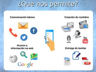 ¿QQuuee nnooss ppeerrmmiittee?? 
CCoommuunniiccaacciióónn bbáássiiccaa CCrreeaacciióónn ddee ccoonnttiiddooss 
AAcccceessoo aa 
iinnffoorrmmaacciióónn nnaa wweebb EEnnttrreeggaa ddee ttaarreeffaass 
 