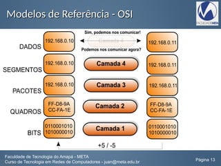 Modelos de Referência - OSIModelos de Referência - OSI
Faculdade de Tecnologia do Amapá - META
Curso de Tecnologia em Redes de Computadores - juan@meta.edu.br Página 13
 